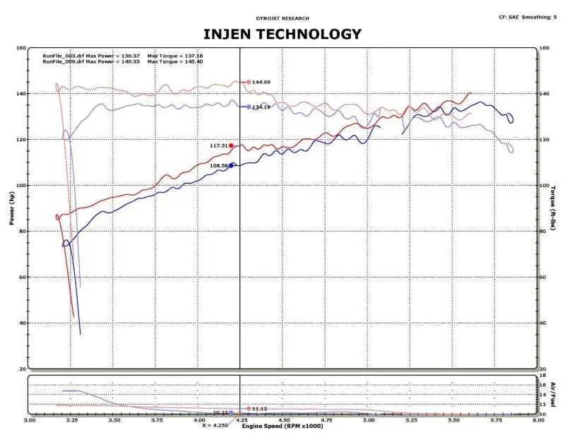 Injen SP1902BLK