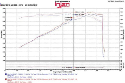 Injen PF5021P