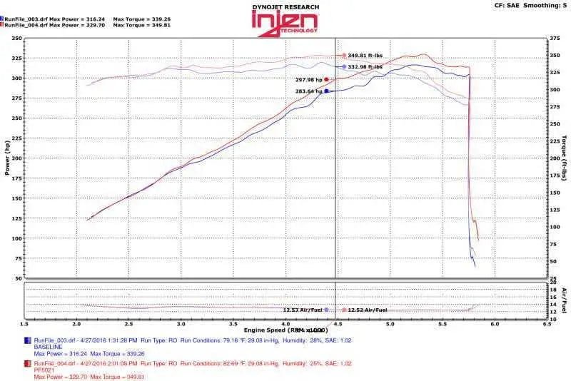 Injen PF5021P