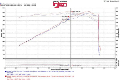 Injen 11-17 Dodge Durango R/T 5.7L V8 Wrinkle Black Power-Flow Air Intake System 