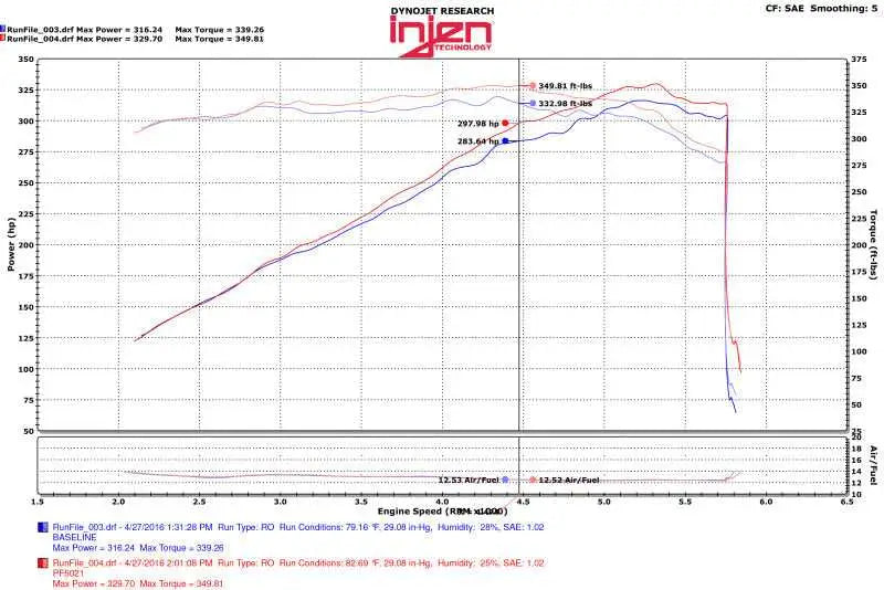 Injen 11-17 Dodge Durango R/T 5.7L V8 Wrinkle Black Power-Flow Air Intake System 
