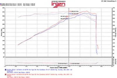 Injen 11-17 Dodge Durango R/T 5.7L V8 Wrinkle Black Power-Flow Air Intake System 