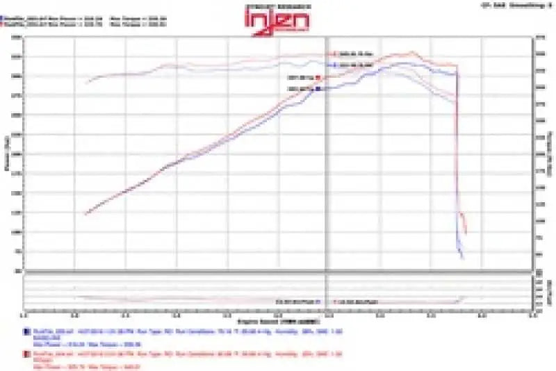 Injen 11-17 Dodge Durango R/T 5.7L V8 Wrinkle Black Power-Flow Air Intake System 