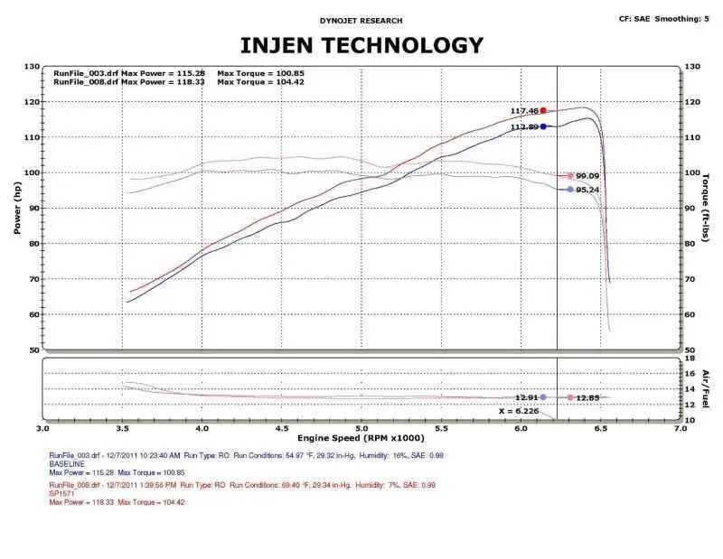 Injen SP1571BLK