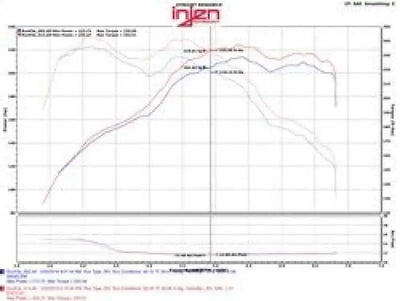 Injen EVO1103