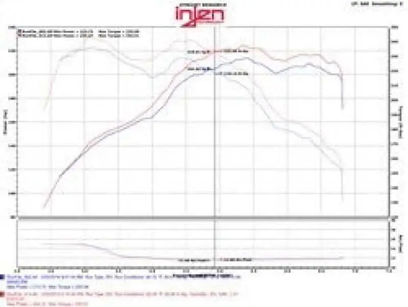 Injen EVO1103