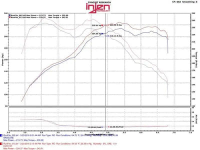 Injen EVO1103