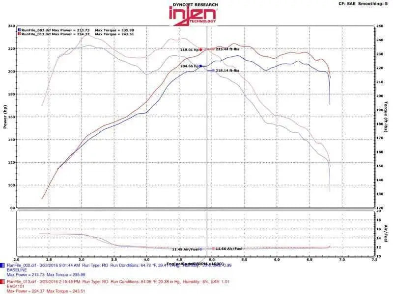 Injen EVO1103