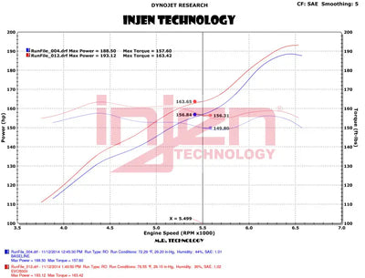 Injen 12-18 Jeep Wrangler JK V6-3.6L Evolution Intake- Oiled - EVO5009C