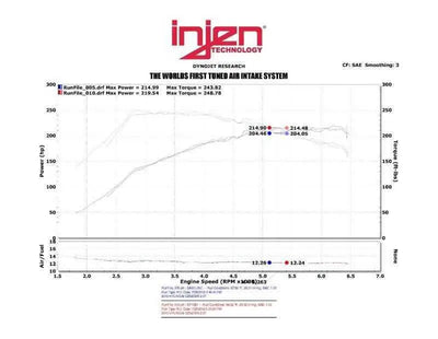 Injen SP1387P