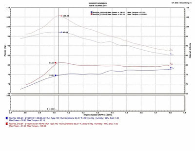 Injen 13-19 Toyota Prius C 1.5L 4cyl HYBRID Black Tuned Intake w/MR Tech/Air Fusion - Truck & Automotive