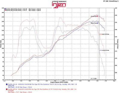 Injen EVO2001