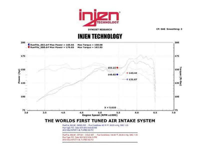 Injen SP1341BLK
