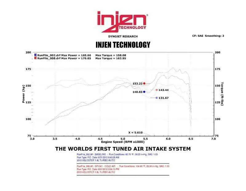 Injen SP1341BLK