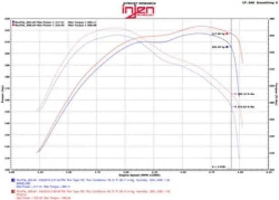 Injen PF5014WB