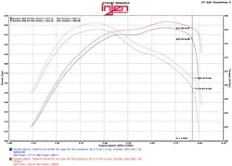 Injen PF5014WB