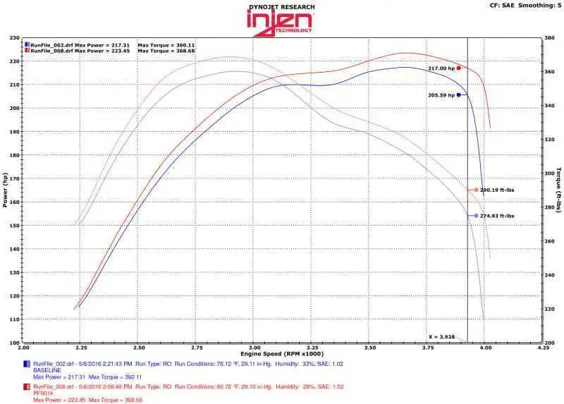 Injen PF5014WB