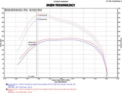 Injen 14-18 Dodge Ram 3.0L V6 Polished Power-Flow Short Intake - Truck & Automotive