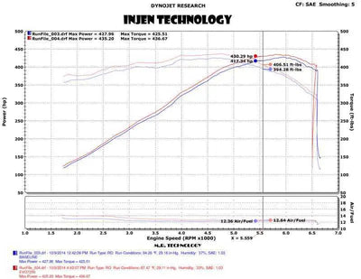 Injen EVO7202