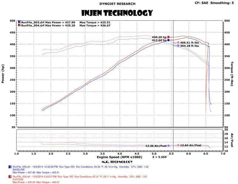 Injen EVO7202