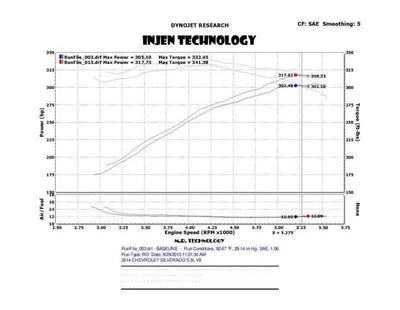 Injen PF7064P