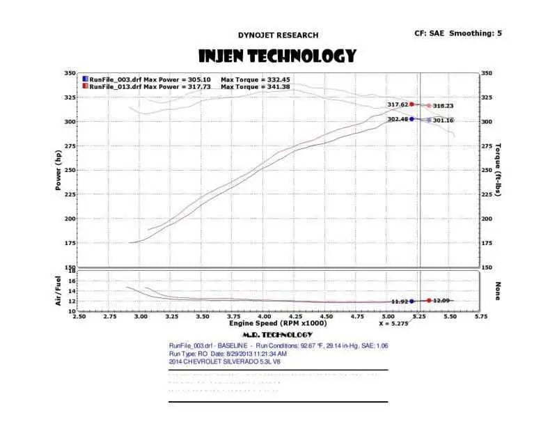 Injen PF7064P