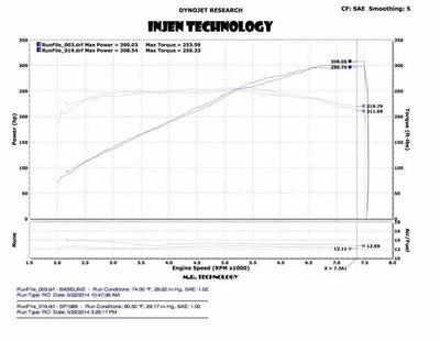 Injen SP1999BLK