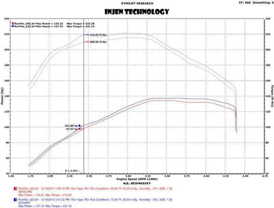 Injen EVO3004