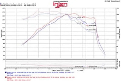 Injen SP1332BLK