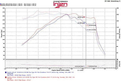 Injen SP1332BLK
