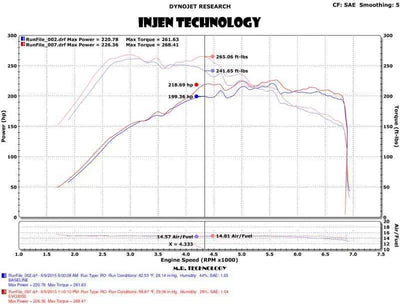 Injen EVO3003