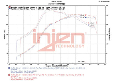 Injen 15-20 Subaru STI Cat Back Exhaust w/ Quad Titanium Tips - Truck & Automotive