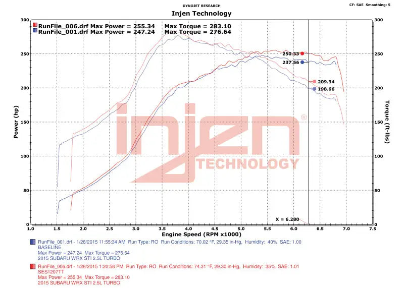 Injen 15-20 Subaru STI Cat Back Exhaust w/ Quad Titanium Tips - Truck & Automotive