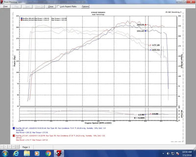 Dyno chart showcasing engine performance improvements with the Injen 16-18 BMW 330i B48 2.0L (t) Wrinkle Red Cold Air Intake, highlighting gains in horsepower and torque.