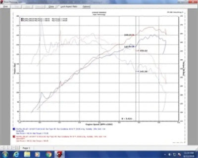 Engine performance dyno chart for Honda Civic Hatchback with Injen exhaust system