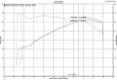 Injen SP3082WR