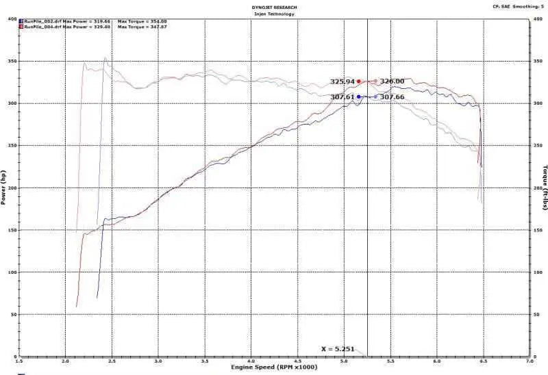 Injen SP3082WR