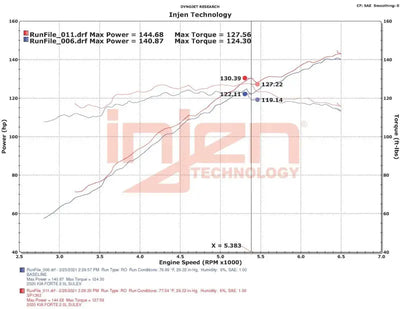 Injen 18-20 Kia Forte 2.0L (L4) Black Cold Air Intake - Truck & Automotive
