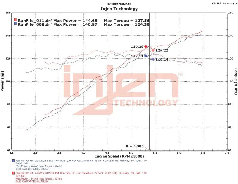 Injen 18-20 Kia Forte 2.0L (L4) Black Cold Air Intake - Truck & Automotive