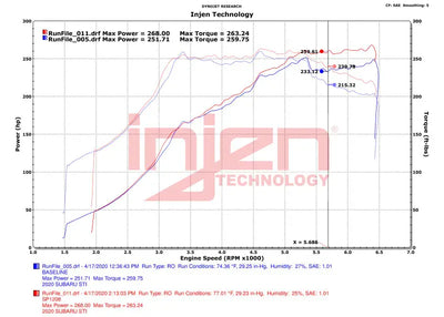 Injen 18-21 Subaru WRX STI H4-2.5L Turbo SP Aluminum Series Cold Air Intake - Wrinkle Red - Truck & Automotive