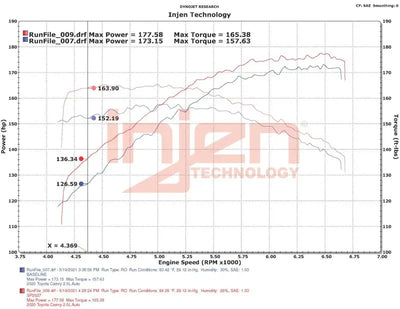 Injen 18-23 Toyota Camry 2.5L Polished Short Ram Air Intake - Truck & Automotive