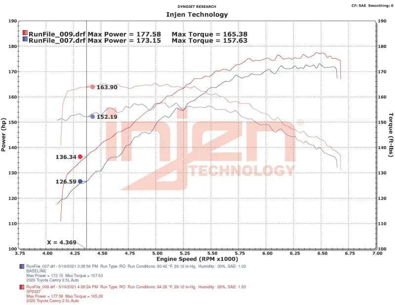 Injen 18-23 Toyota Camry 2.5L Polished Short Ram Air Intake - Truck & Automotive