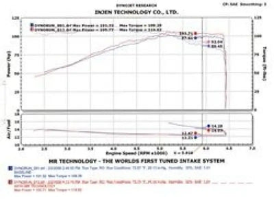 Injen 2002-2006 Sentra 1.8L 4 Cyl. Black Cold Air Intake - Truck & Automotive