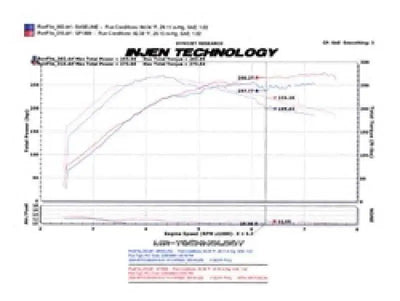 Injen SP1899BLK