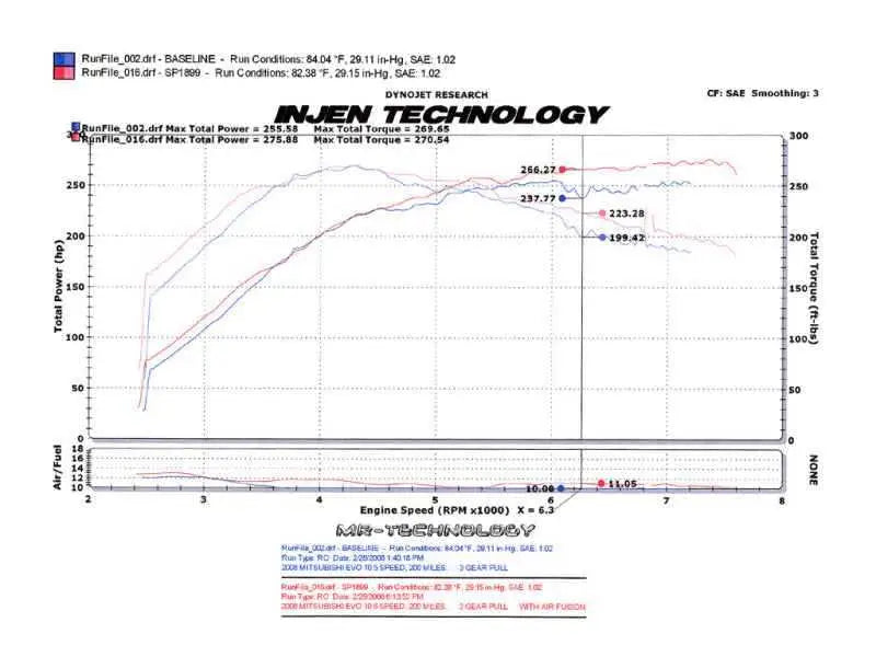 Injen SP1899BLK