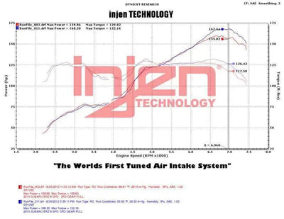 Injen SP1230P