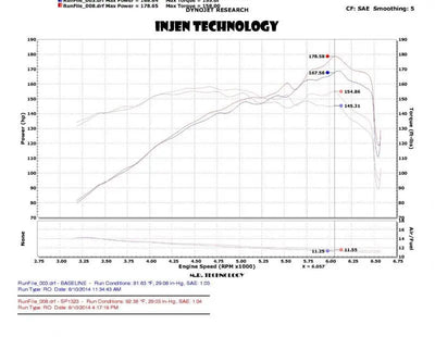 Injen 2014 Kia Forte’ Koup 1.6L Turbo 4Cyl Black Cold Air Intake (Converts to Short Ram Intake) - Truck & Automotive