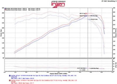 Injen SP1480BLK