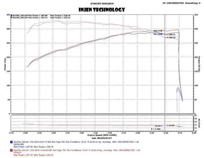 Injen PF9015WB