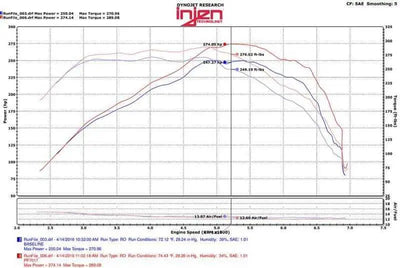 Injen PF7017WB